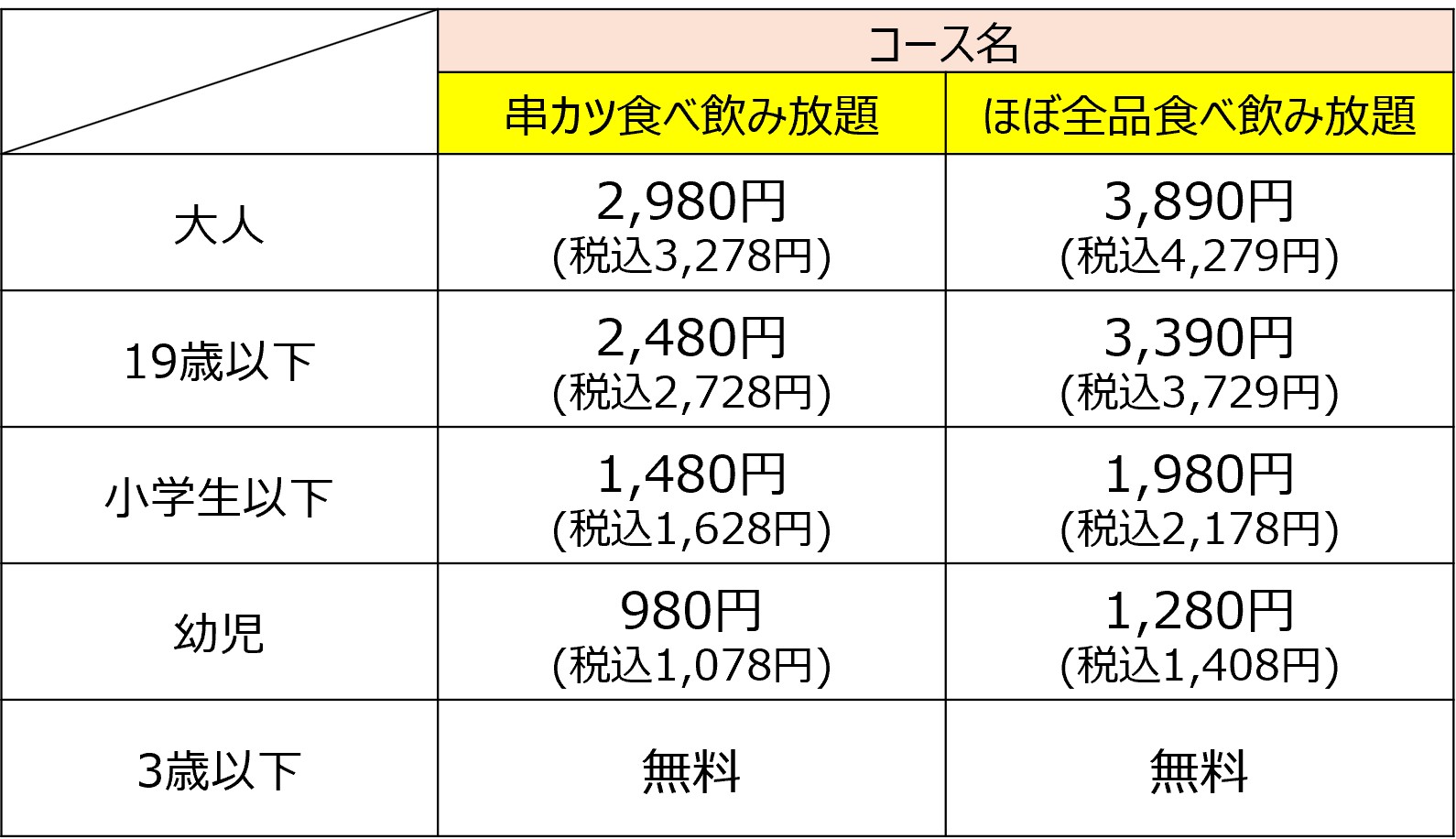 活動歴および当時の関連ビジュアル記録